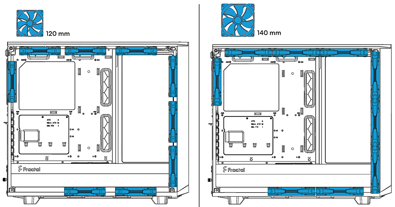 Test skříní Fractal Design Meshify 2 a Meshify 2 XL