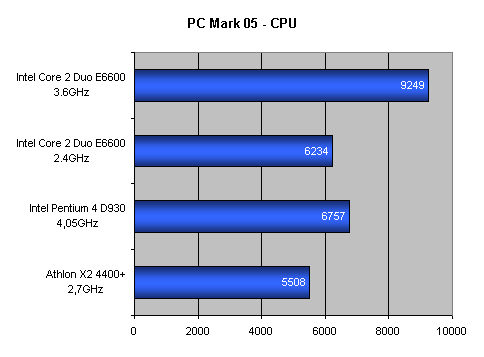 Intel Core 2 Duo: Návrat krále - část 1.