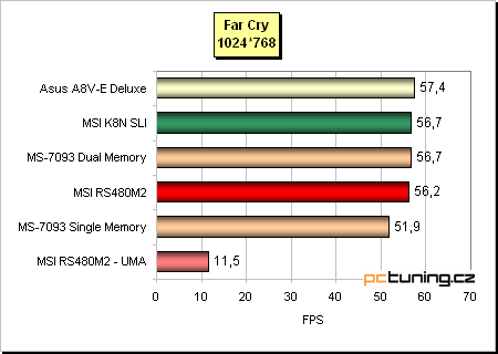 VIA K8T890 (Asus) + prodejní verze desky s ATi Xpress 200 (MSI) aneb PCIe pro AMD