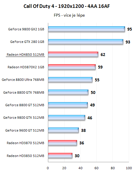 Radeony HD4800 - mainstreamové dělo přichází!