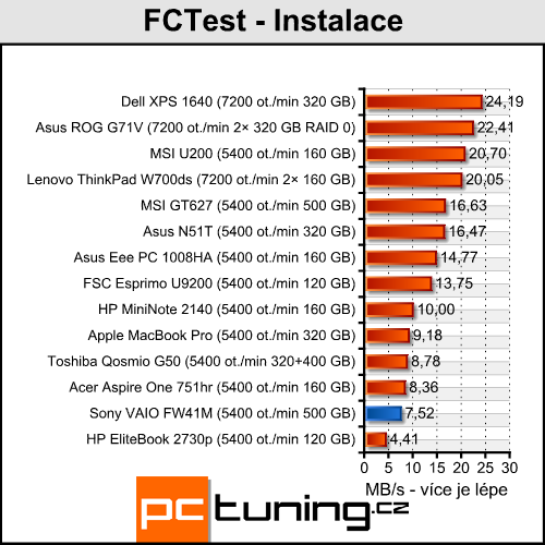 Sony VAIO FW41M/H - Šestnáctka s Full HD rozlišením