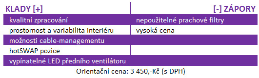 CoolerMaster HAF XM – chcete mít pod stolem bunkr?