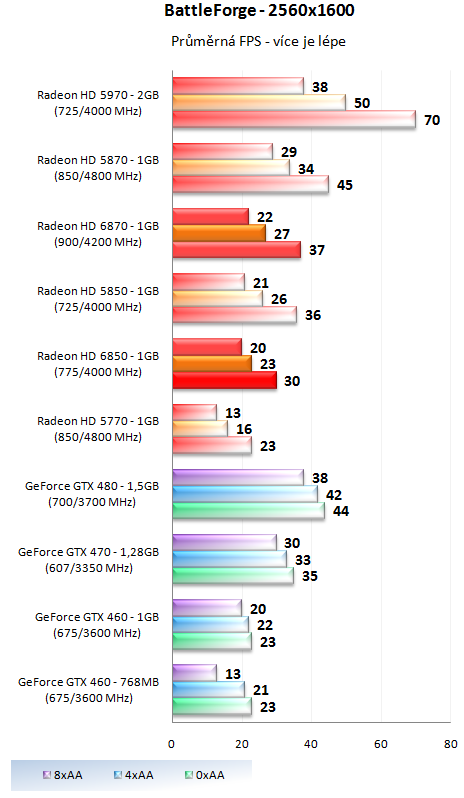 Sapphire Radeon HD 6850 – Král poměru cena výkon?