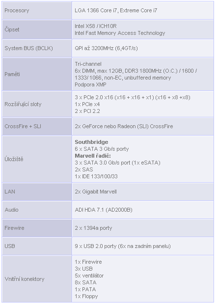 2x Asus s X58 Express - High-end a Extrém