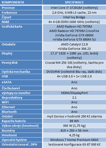 Test mobilních grafik — GTX 680M (SLI) vs. HD 7970M (CF)