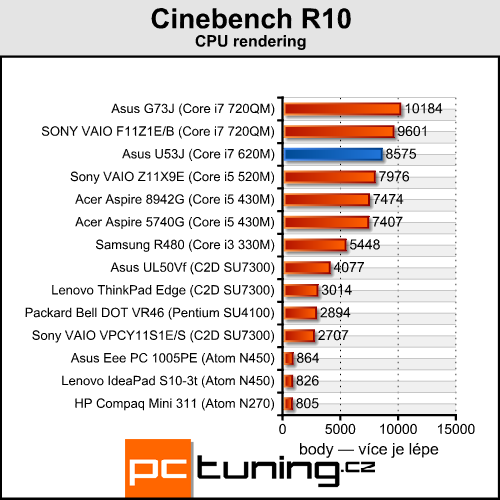 Asus U53J — je libo bambusový notebook?