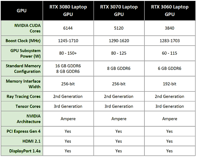 AMD Ryzen 9 5900HX a GeForce RTX 3080 (16 GB) v testu