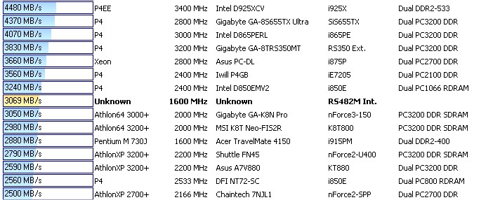 MSI MegaBook S271 - dvě jádra v notebooku