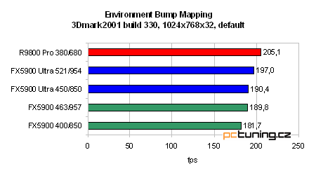 GeForce FX 5900 Ultra od ASUSu - nejvýkonnější grafika?