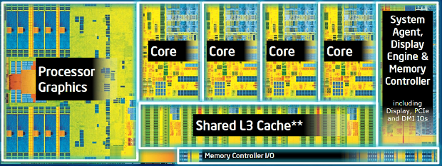 Nárůst výkonu CPU za posledních osm let  – AMD vs. Intel