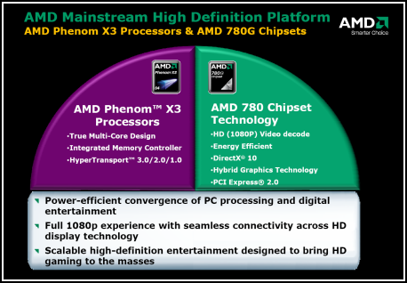 AMD Phenom X3 8750 - první tříjádrový procesor na trhu