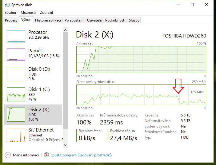 Test disku Toshiba P300 6TB – za málo peněz málo výkonu, ale zase hodně místa díky SMR