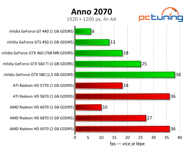 Návyková Anno 2070 — budovatelská kráska z budoucnosti