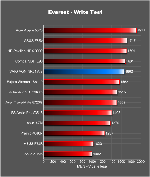 Sony VAIO VGN-NR21M/S - pokud chcete být styloví