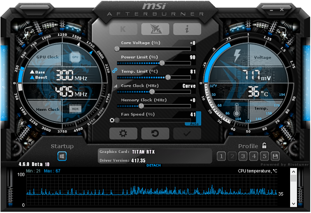 NVIDIA TITAN RTX ve 20 (4K) hrách a testech