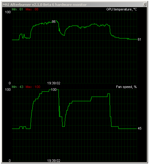 Sapphire Radeon HD 6950 1GB – cenová bitva v plném proudu!