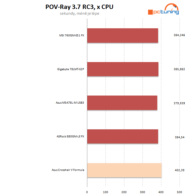 Velký test microATX desek pro procesory AMD – II. díl  