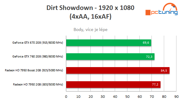 Test nVidie GeForce GTX 760 – nástupce GTX 660 Ti