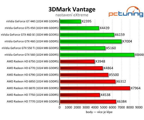 Asus Radeon HD 7750 — úžasně tichý a úsporný