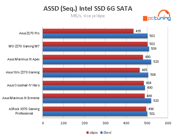 Asus Maximus IX Extreme – bez vody ani ránu!