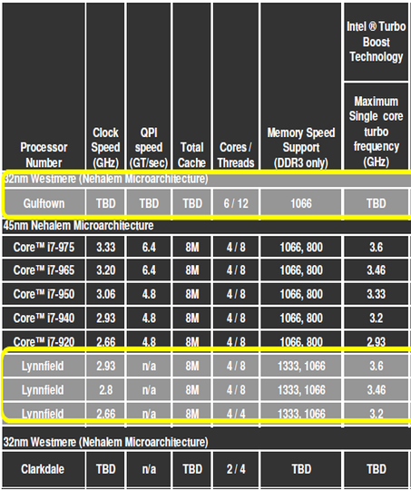 Intel Core i5 klepe na dveře