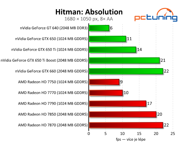 nVidia GeForce GTX 650 Ti Boost — levnější klon GTX 660