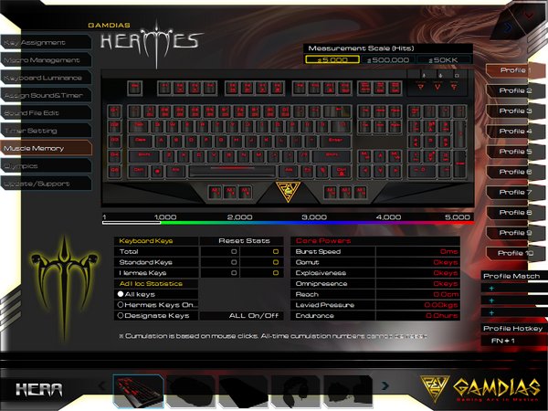 Gamdias Hermes: herní klávesnice s Cherry MX Blue?