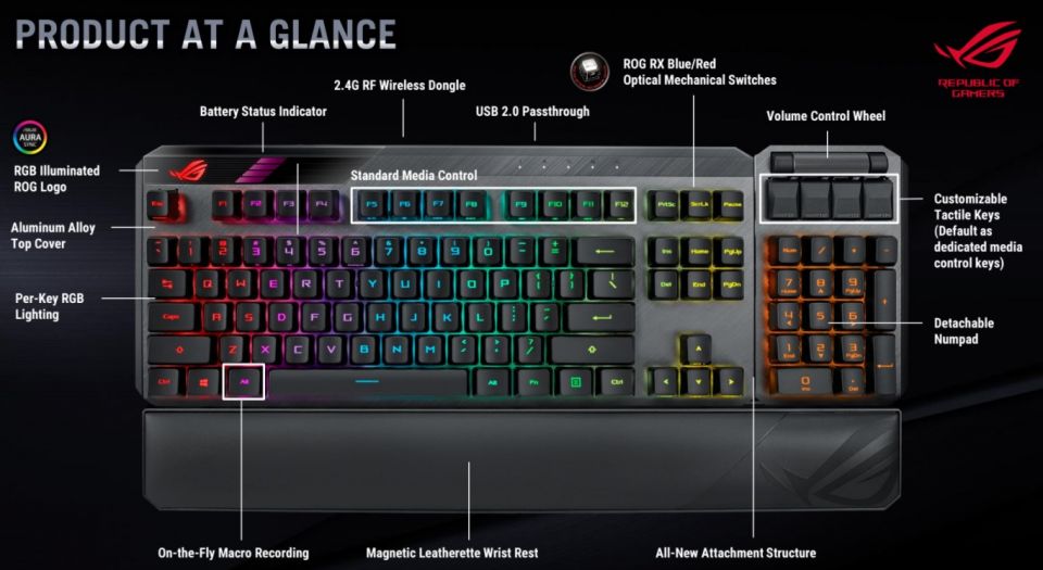 Asus ROG Claymore II – bezdrátová klávesnice vyšší třídy pro nejnáročnější hráče