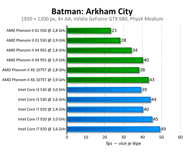 Batman: Arkham City — podívejte se na PhysX a DX11 v akci