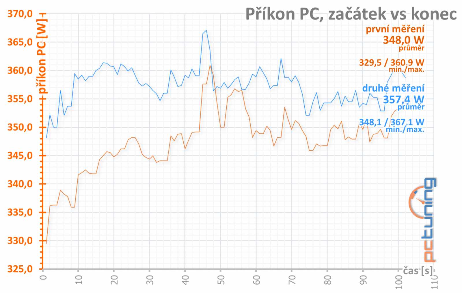 Asus ROG Strix RTX 2070 O8G Gaming v testu