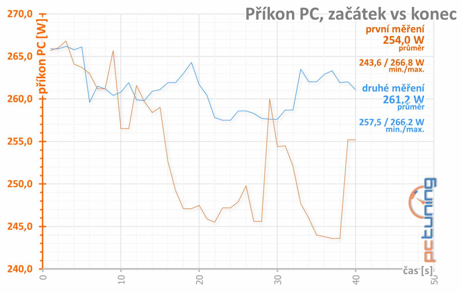 MSI GeForce RTX 3050 Gaming X: provedení pro náročné