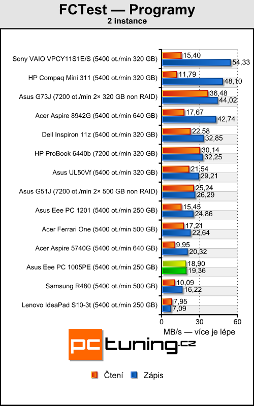 Asus Eee PC 1005PE — netbook (nejen) pro holky jak dělaný