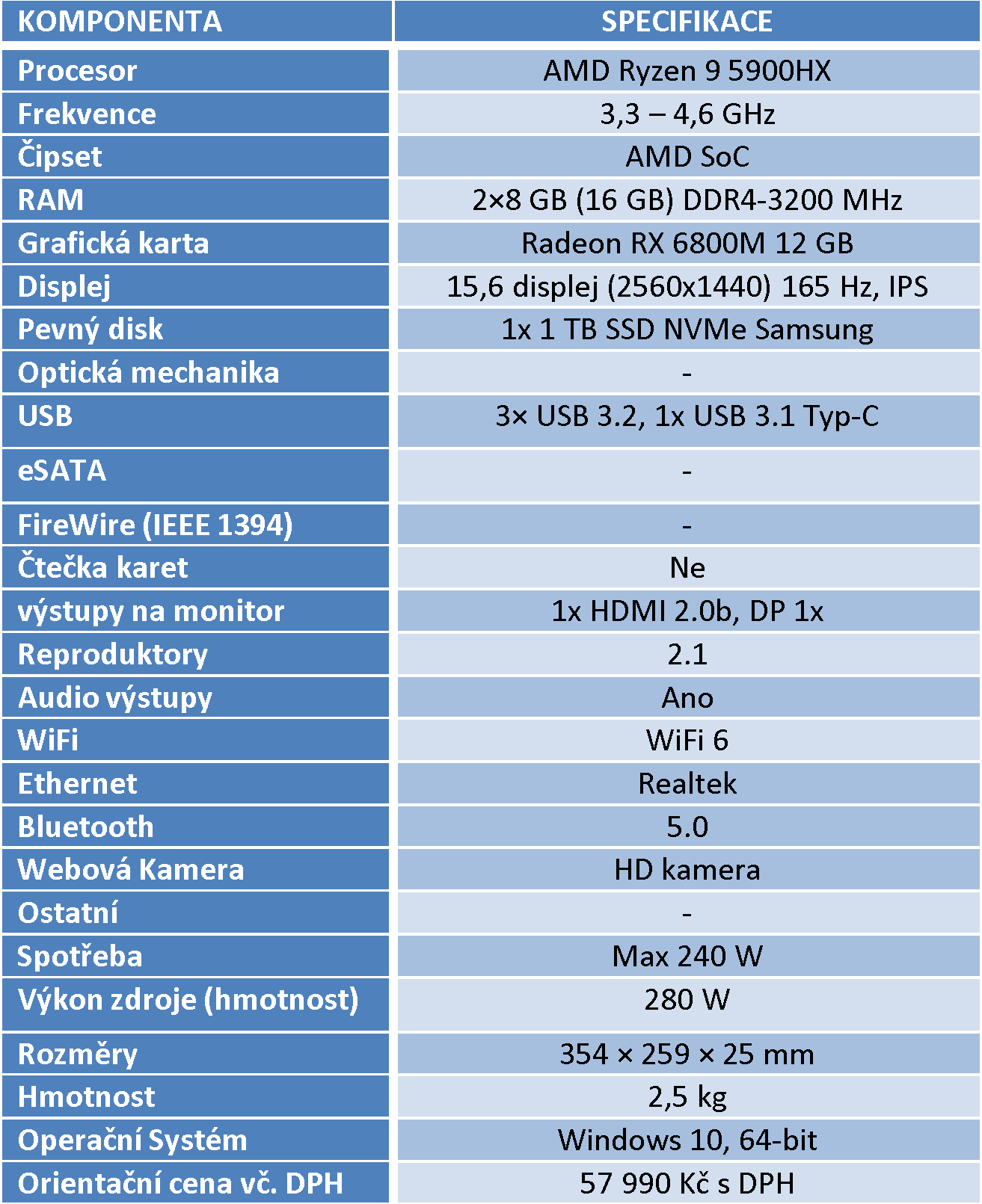 ASUS ROG Strix G15 Advantage: Ryzen 9 5900HX s RX 6800M