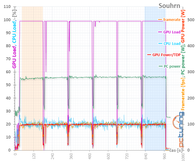 Sapphire Pulse RX 5600 XT: dobrá karta za dobrou cenu