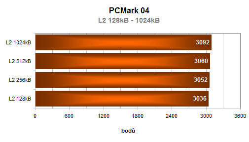 AMD Sempron 64 3400+ aneb 64-bitů konečně i pro Semprony