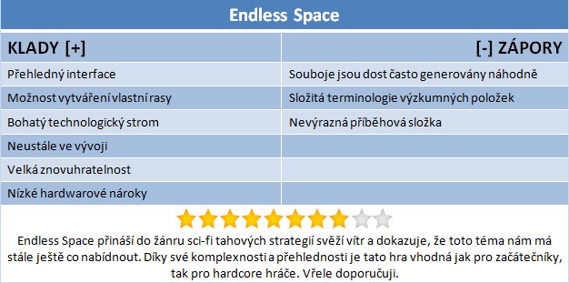 Endless Space – sci-fi strategie s velkými ambicemi