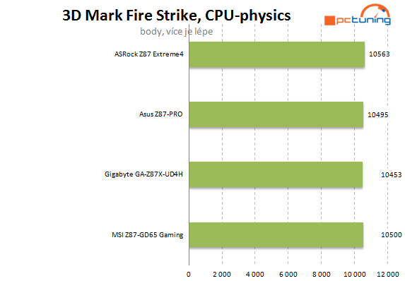 Velký test čtyř desek Intel Z87 do 5000 korun – druhá část