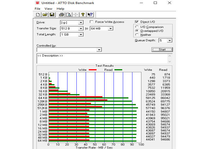 ATTO Disk Benchark