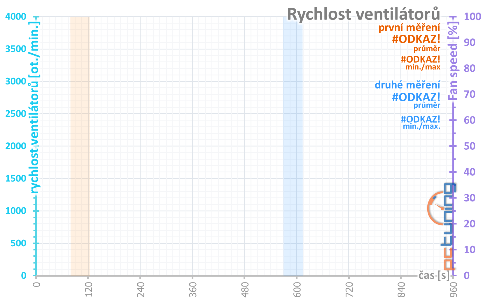 Palit GTX 1650 s GDDR6: vyšší výkon s rychlejšími pamětmi