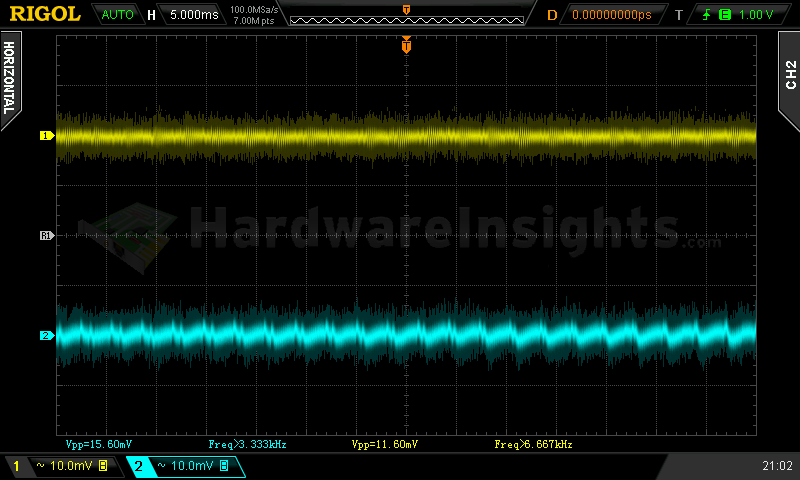 Recenze zdroje Be Quiet! Pure Power 9 CM 600 W 