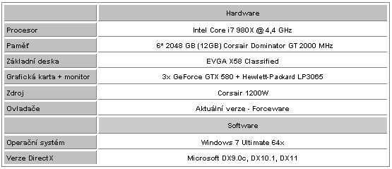 ASUS a EVGA GeForce GTX 580 – Výkon v zapojení SLI a Tri-SLI