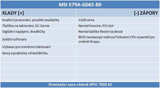 Duel X79 Express desek – Gigabyte UD5 a MSI X79A-GD65