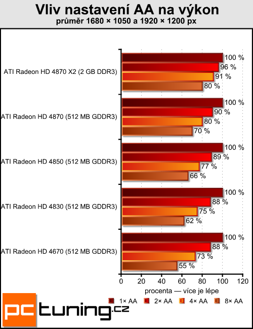 Antialiasing — teoretický i praktický test vyhlazování hran