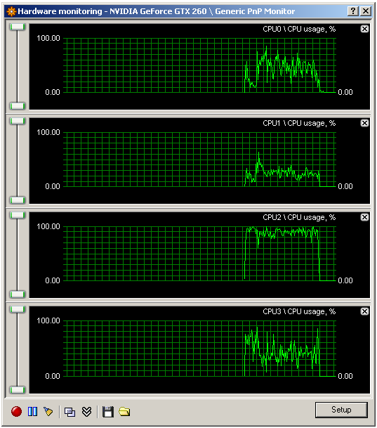 Kolik jader CPU potřebujete - 35 her prověřeno