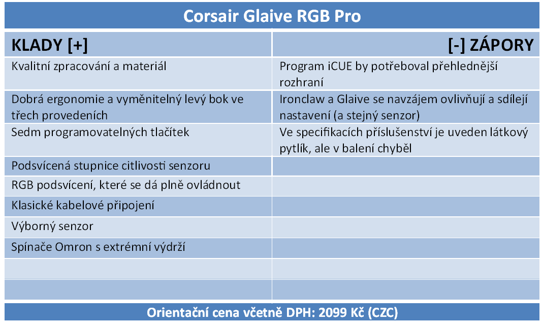 Corsair Glaive RGB Pro – hlodavec měňavec