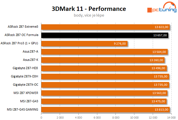 ASRock Z87 Formula OC – první deska s OLED displejem