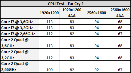 NVIDIA GeForce GTX 295 - Exkluzivní preview