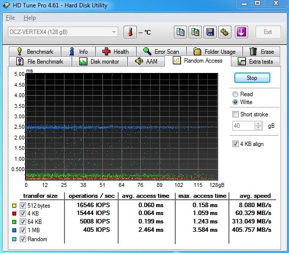 Nejvýkonnější SSD OCZ Vertex 4 – štika s Indilinx Everest 2