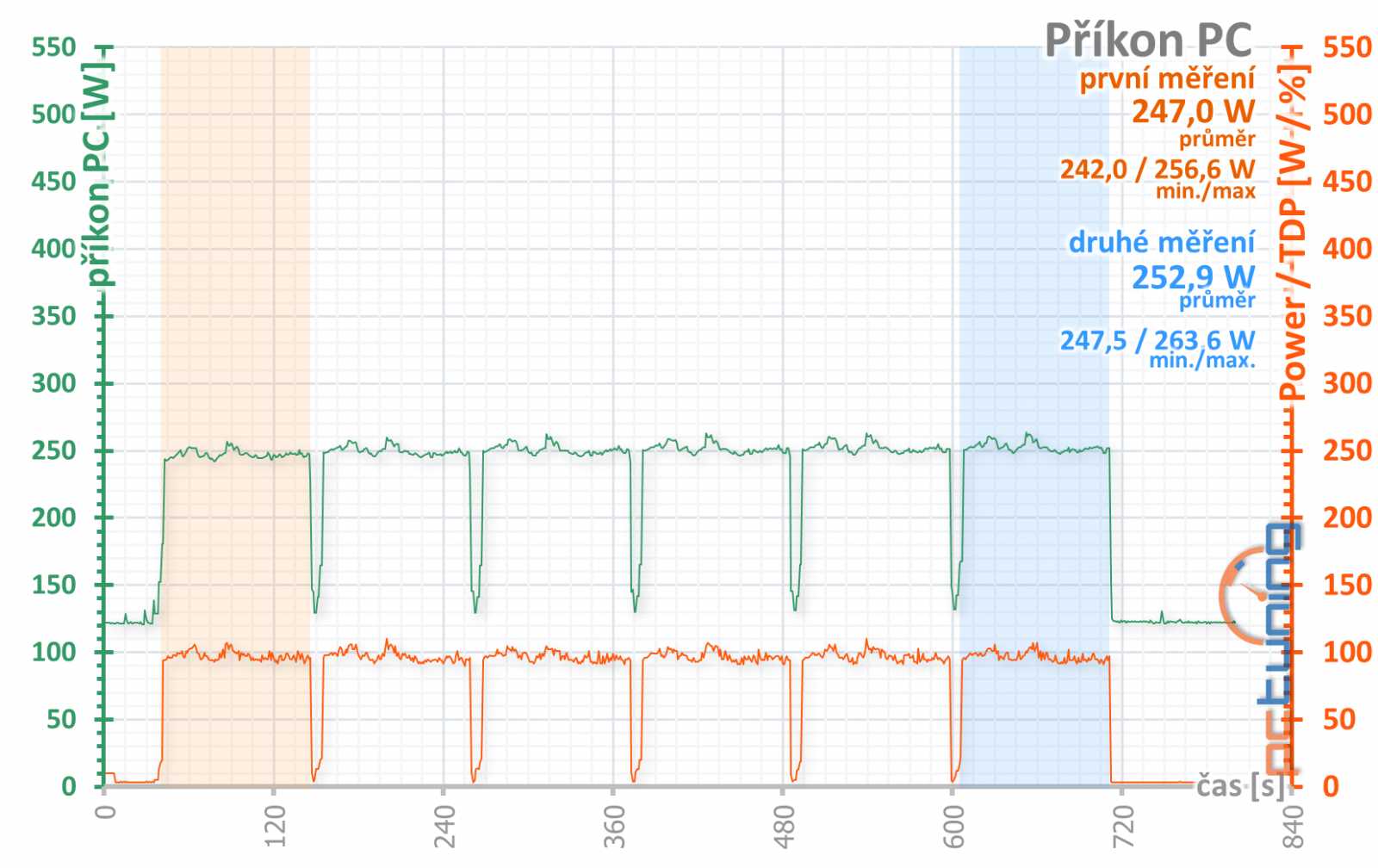 Sapphire Pulse RX 5500 XT: Karta, jaká tu dlouho nebyla!