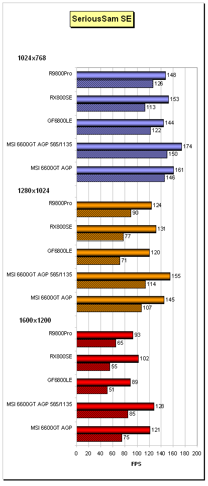 GeForce 6600GT AGP v podání MSI NX6600GT